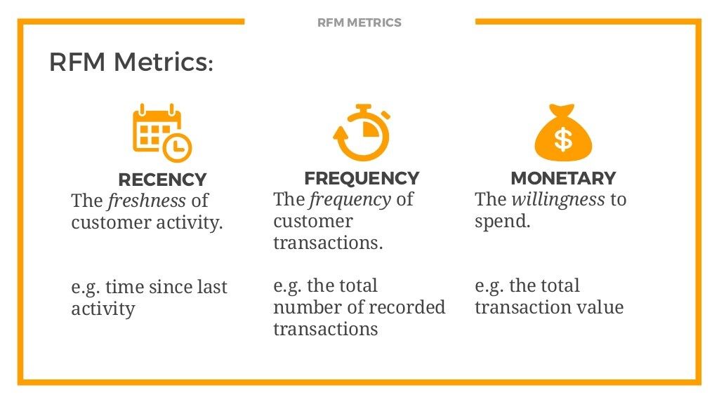 RFM for Customer Segmentation and Value