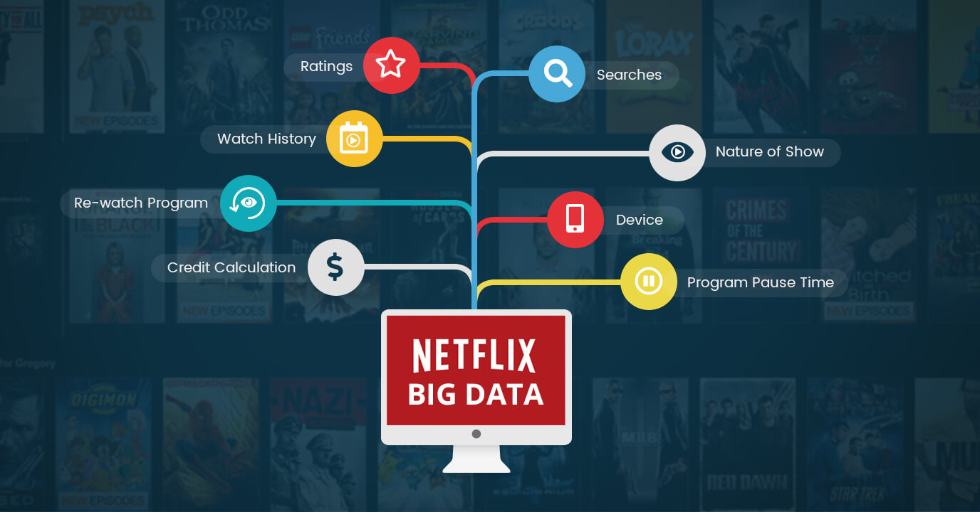 Movies Recommender System – NLP (Semantic Similarity)